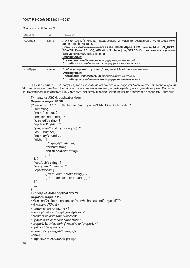 Страница 94 ГОСТ Р ИСО/МЭК 19831-2017