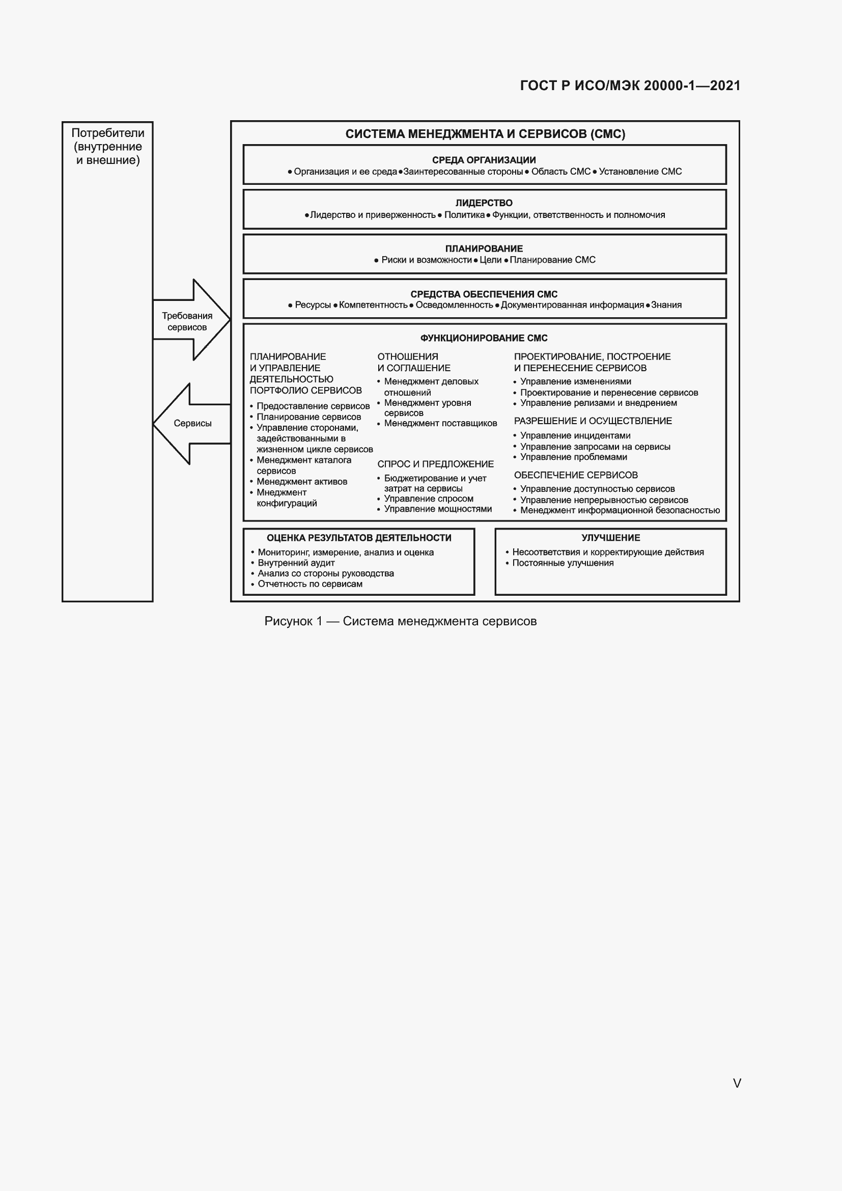 Страница 5 ГОСТ Р ИСО/МЭК 20000-1-2021