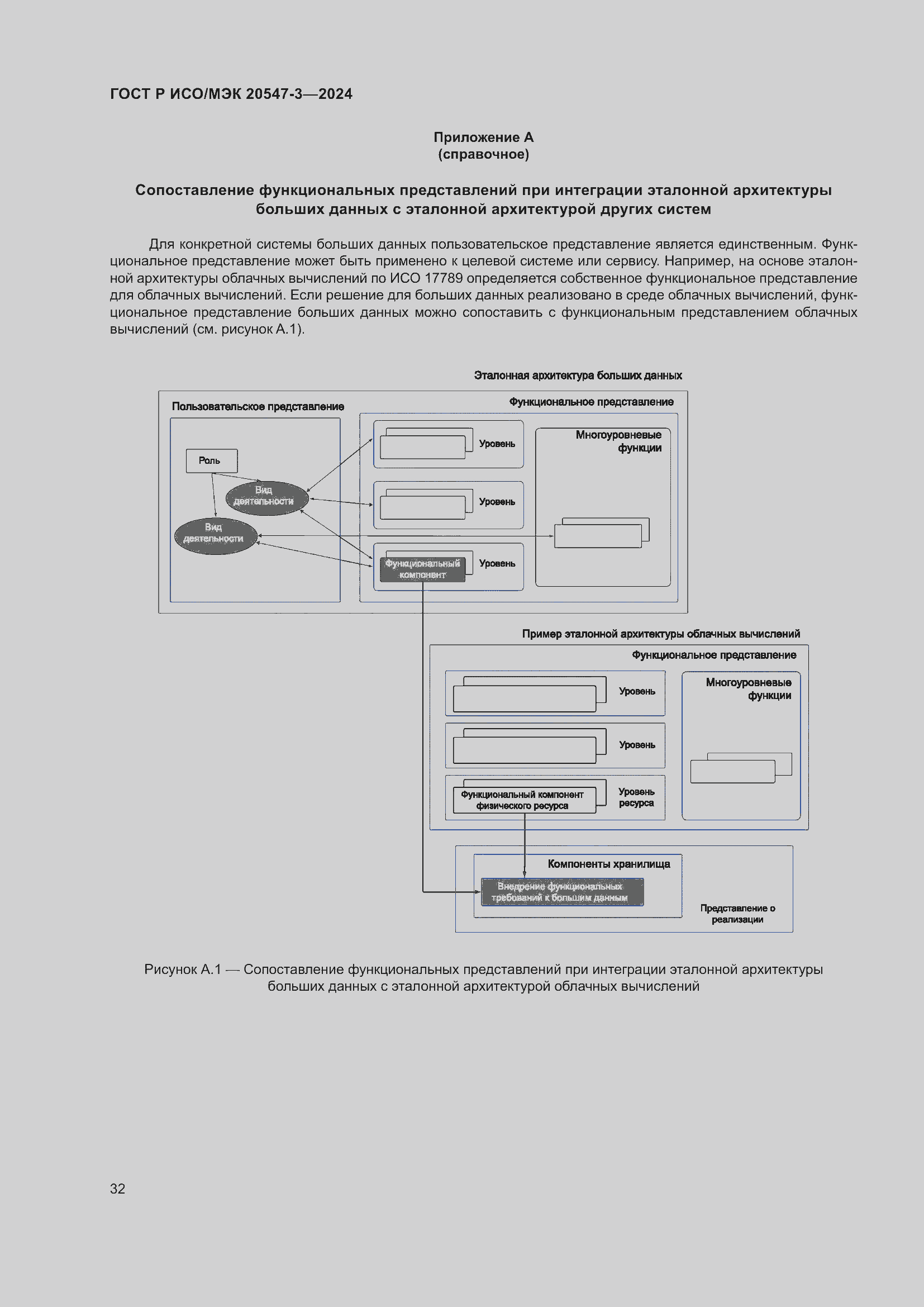 Страница 36 ГОСТ Р ИСО/МЭК 20547-3-2024