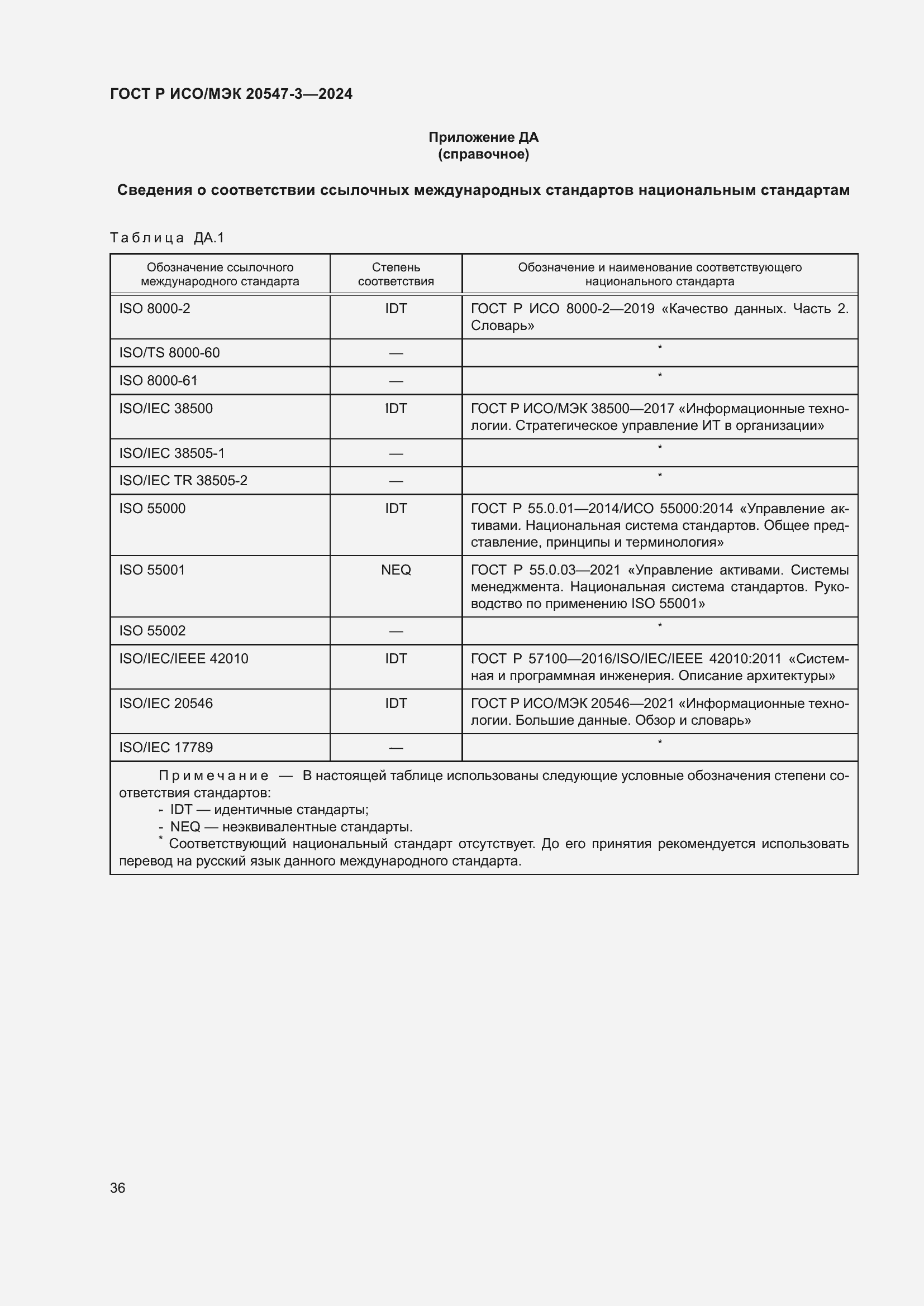 Страница 40 ГОСТ Р ИСО/МЭК 20547-3-2024
