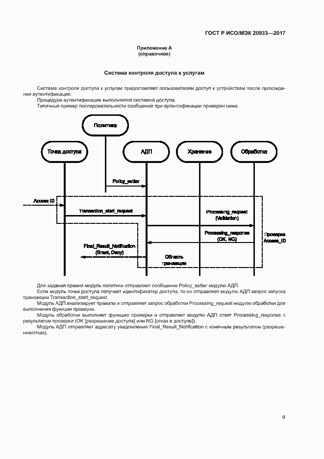 Страница 13 ГОСТ Р ИСО/МЭК 20933-2017