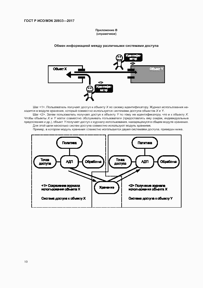 Страница 14 ГОСТ Р ИСО/МЭК 20933-2017