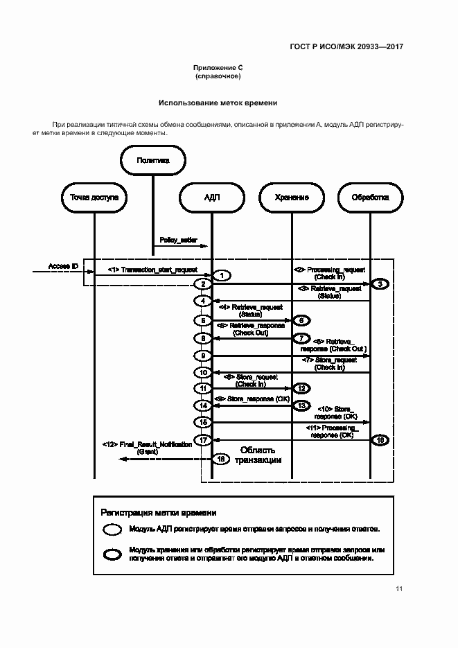 Страница 15 ГОСТ Р ИСО/МЭК 20933-2017