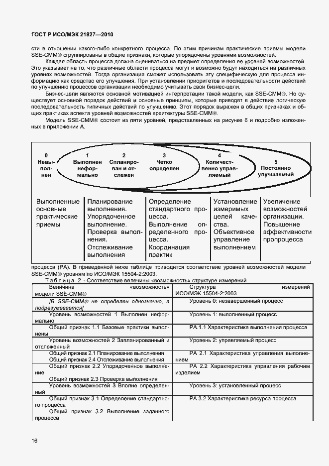 Страница 22 ГОСТ Р ИСО/МЭК 21827-2010