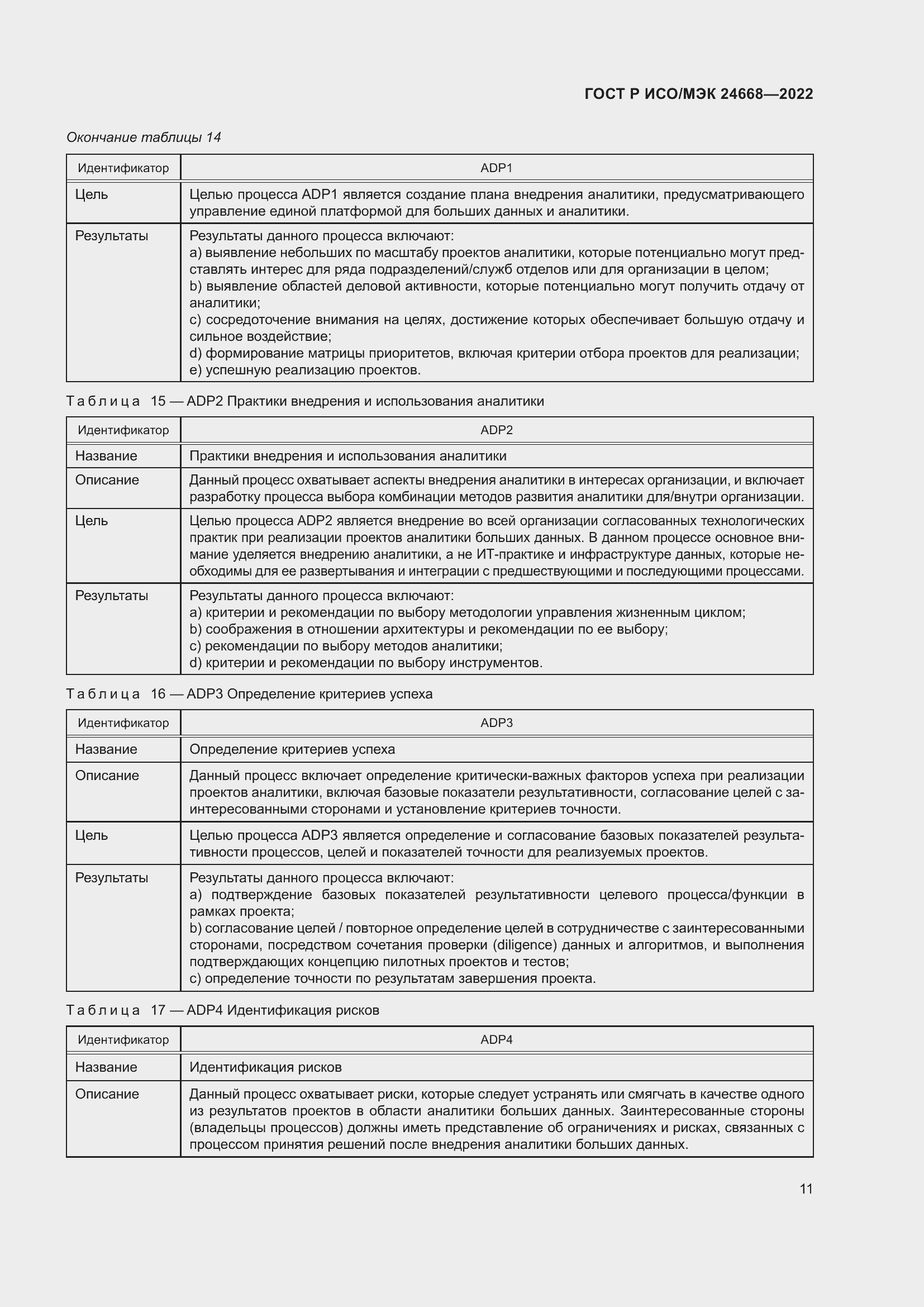 Страница 15 ГОСТ Р ИСО/МЭК 24668-2022