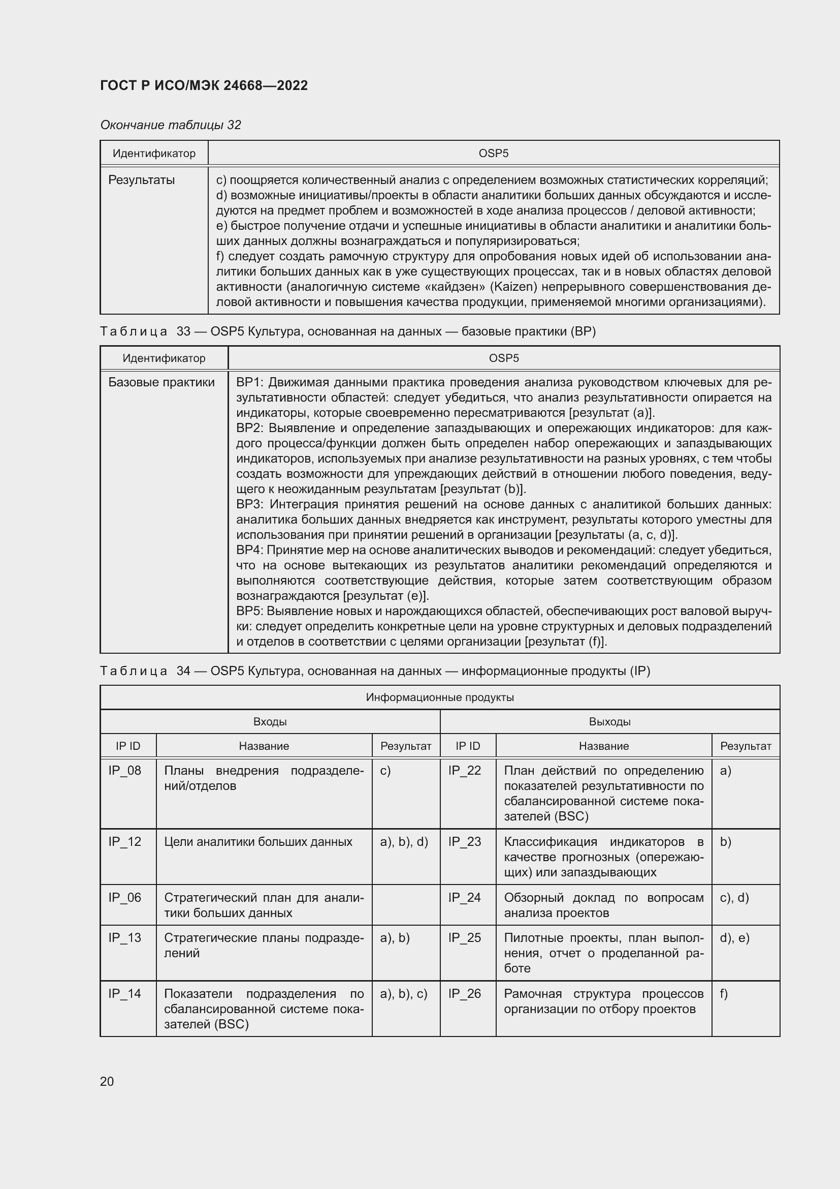 Страница 24 ГОСТ Р ИСО/МЭК 24668-2022