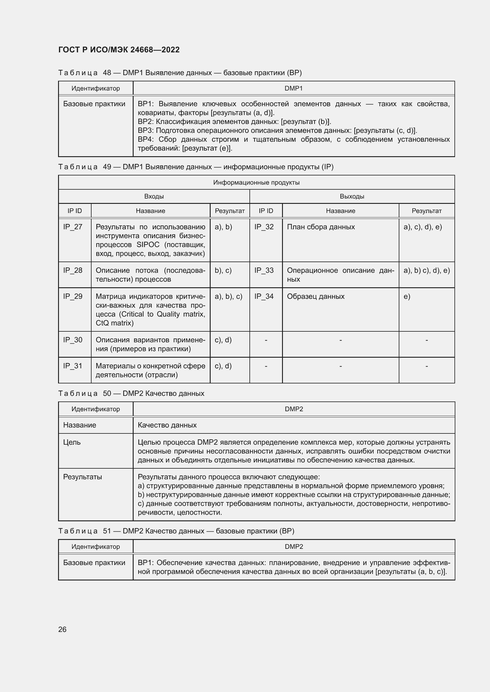 Страница 30 ГОСТ Р ИСО/МЭК 24668-2022