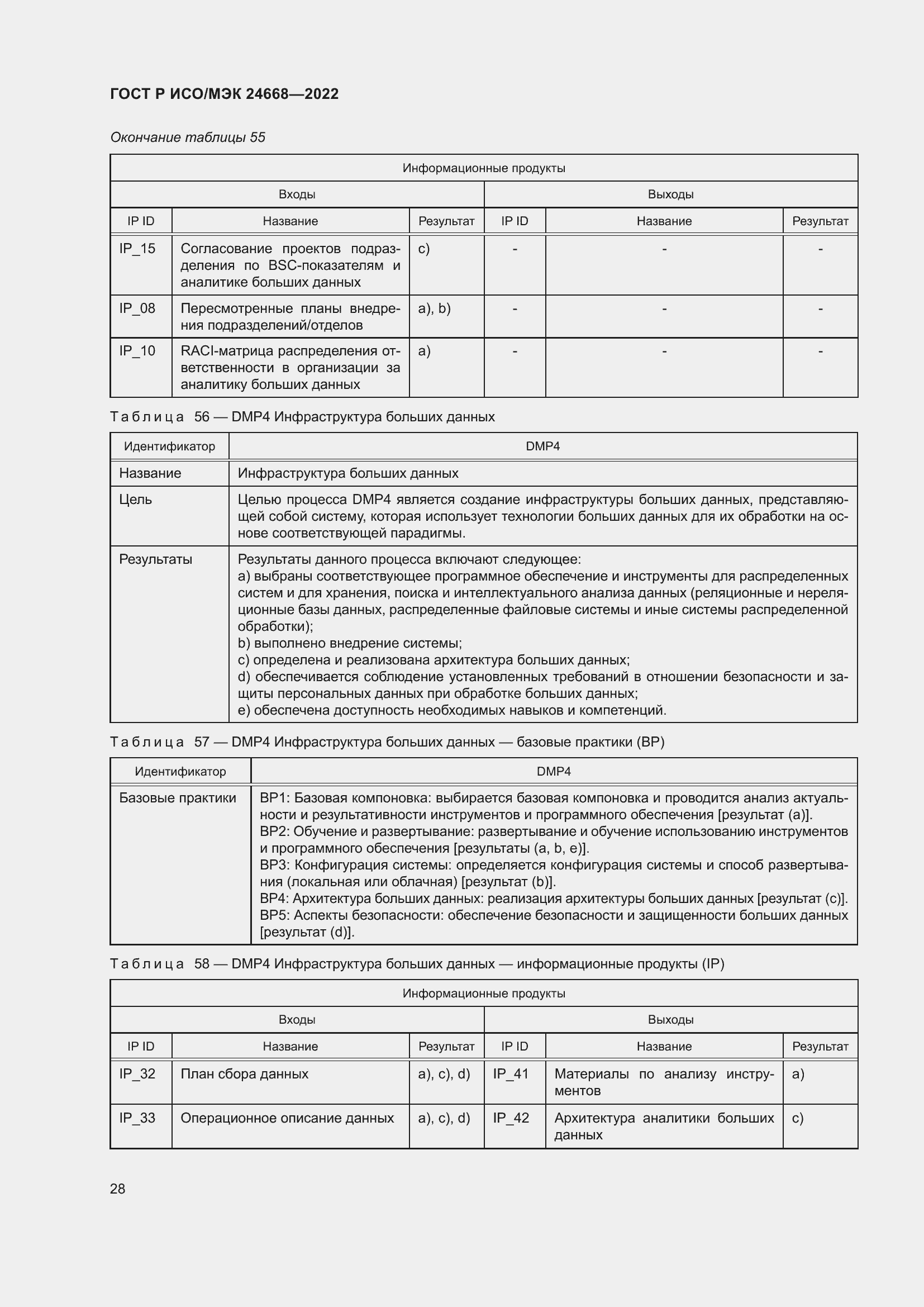 Страница 32 ГОСТ Р ИСО/МЭК 24668-2022