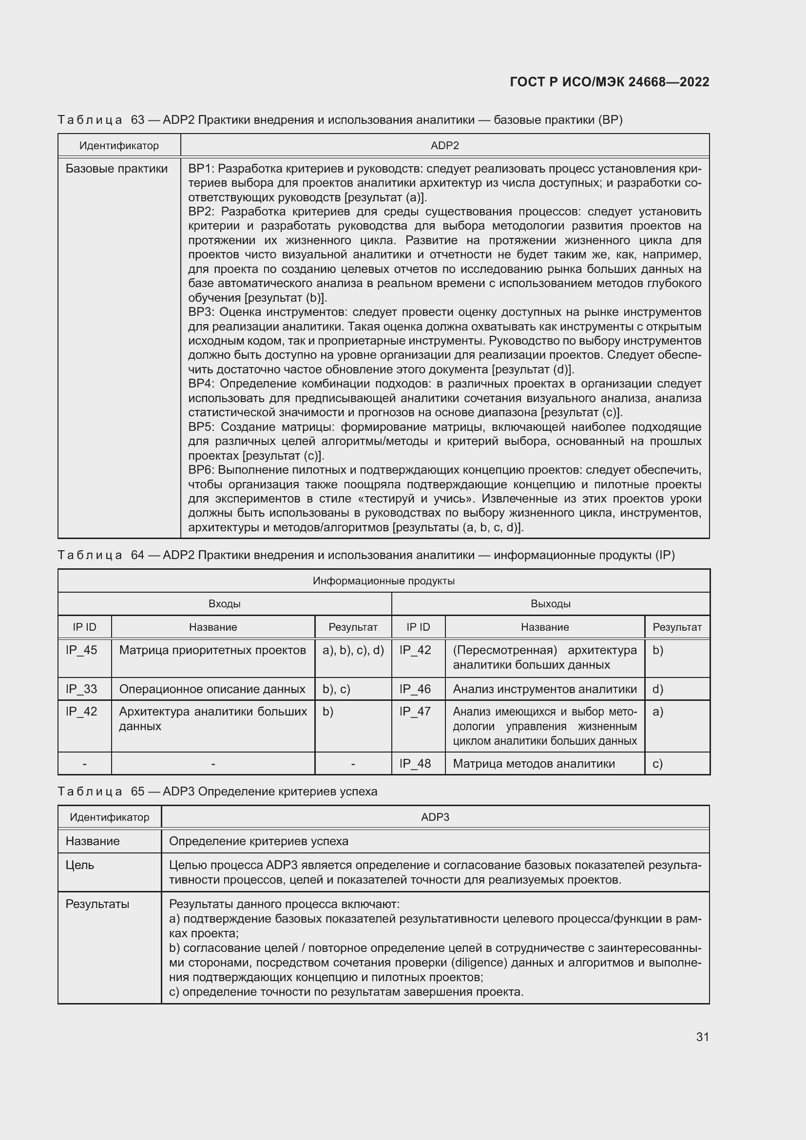 Страница 35 ГОСТ Р ИСО/МЭК 24668-2022