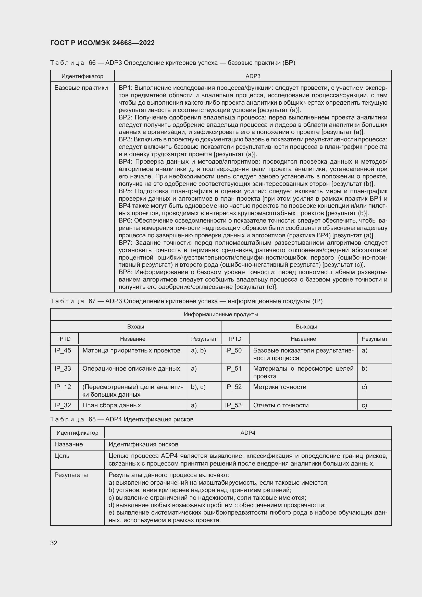Страница 36 ГОСТ Р ИСО/МЭК 24668-2022