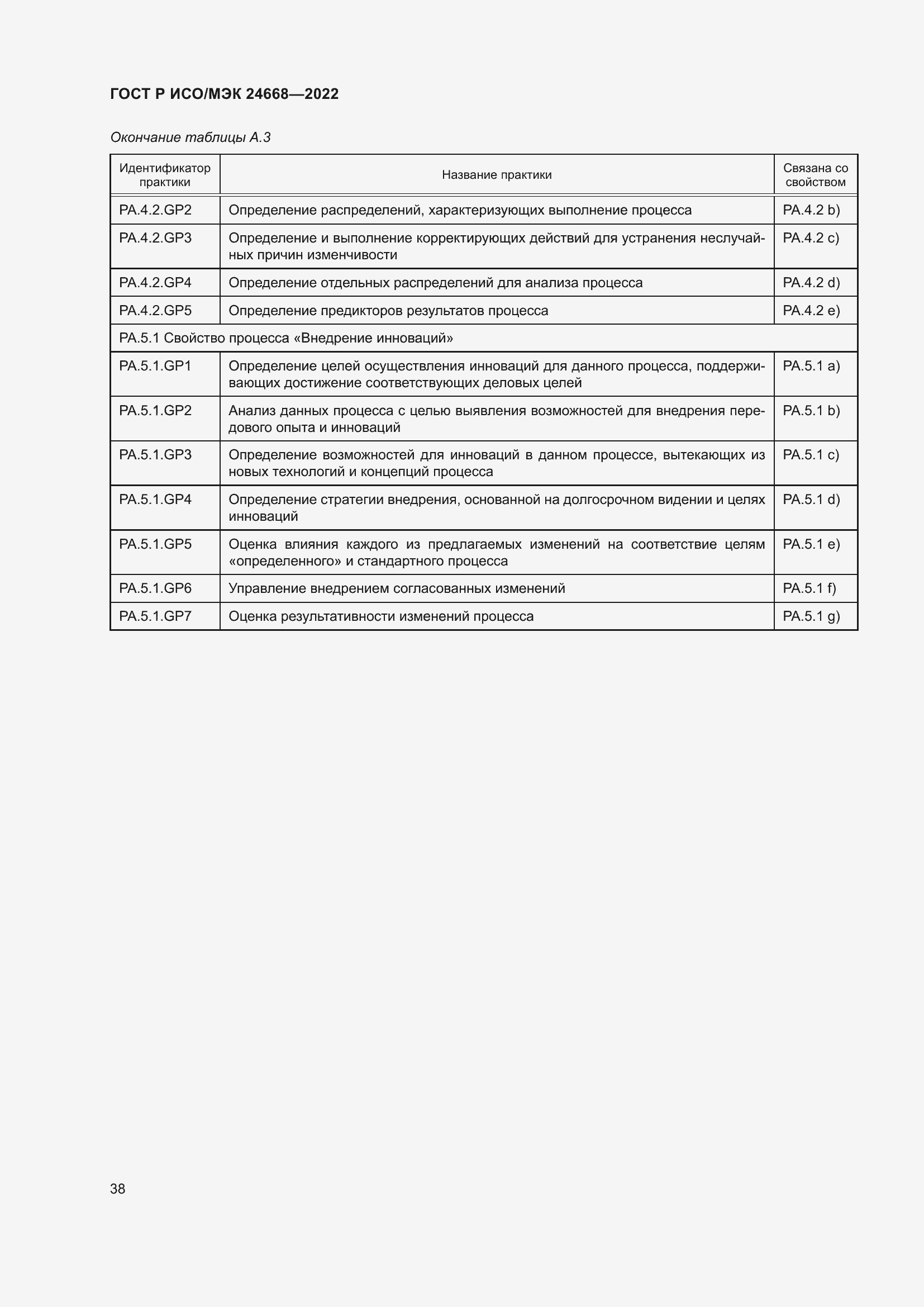 Страница 42 ГОСТ Р ИСО/МЭК 24668-2022