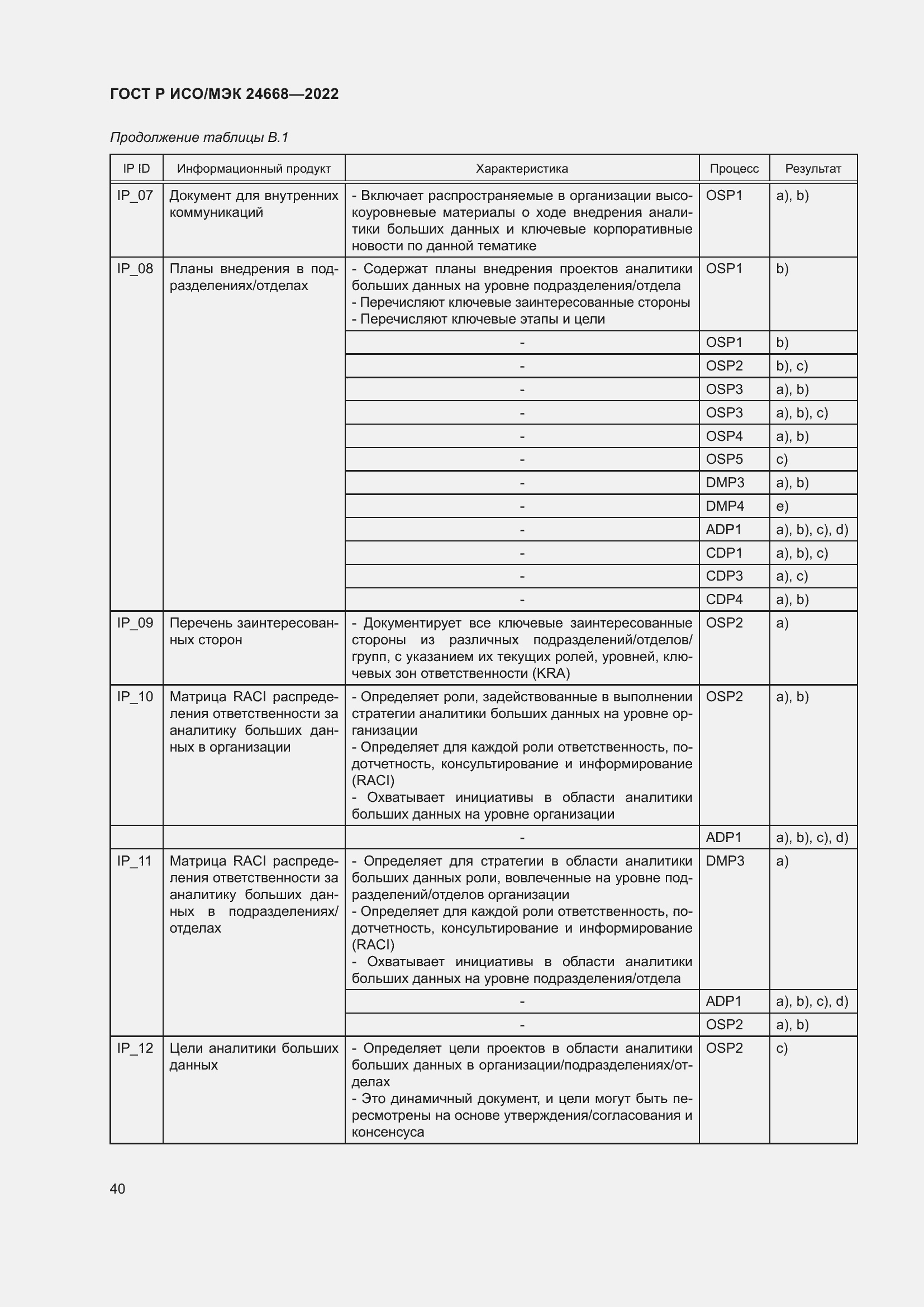 Страница 44 ГОСТ Р ИСО/МЭК 24668-2022