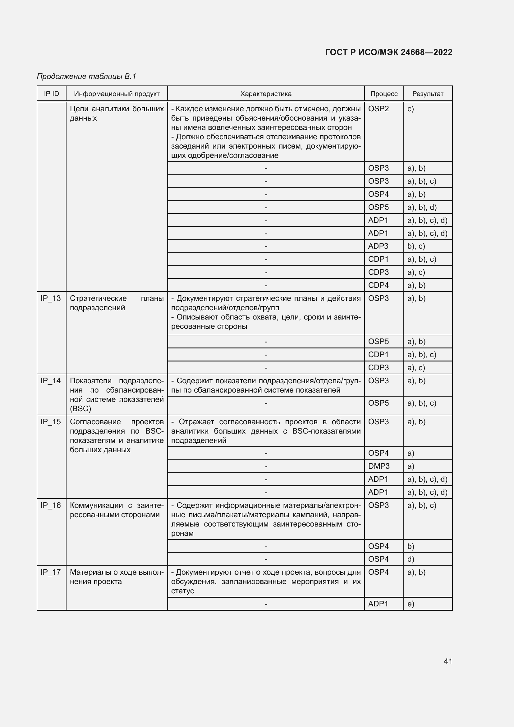 Страница 45 ГОСТ Р ИСО/МЭК 24668-2022