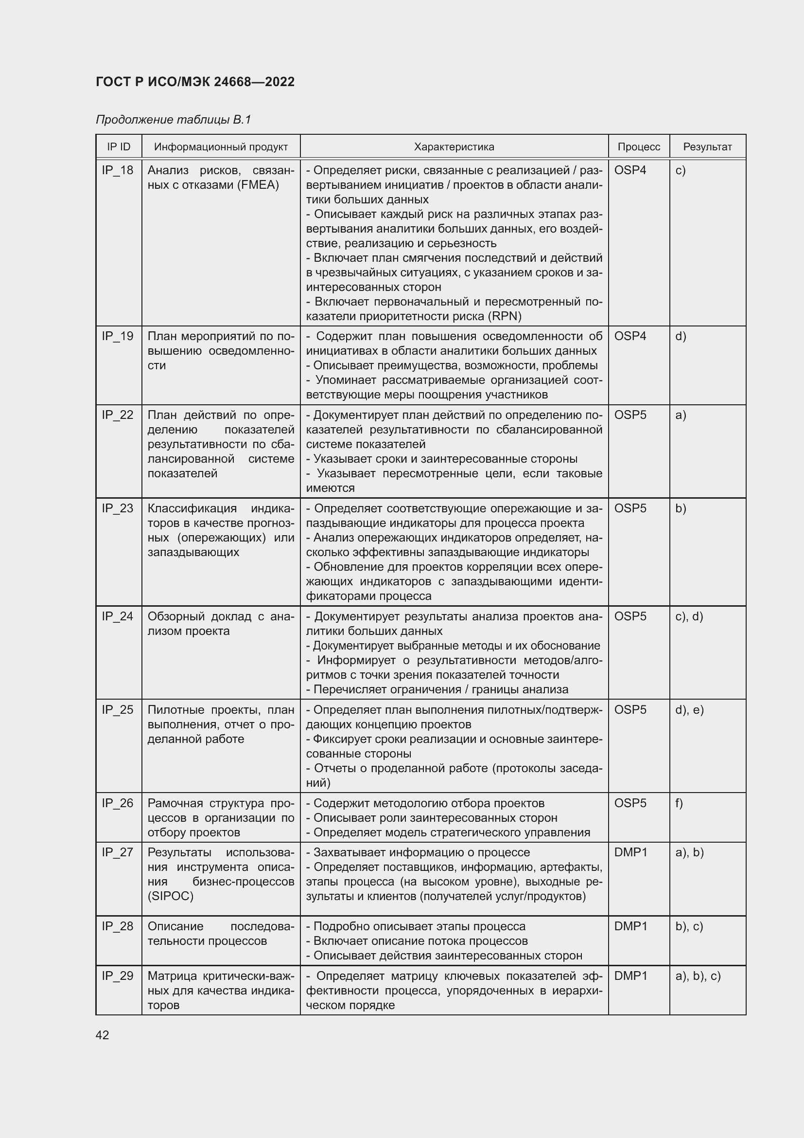Страница 46 ГОСТ Р ИСО/МЭК 24668-2022