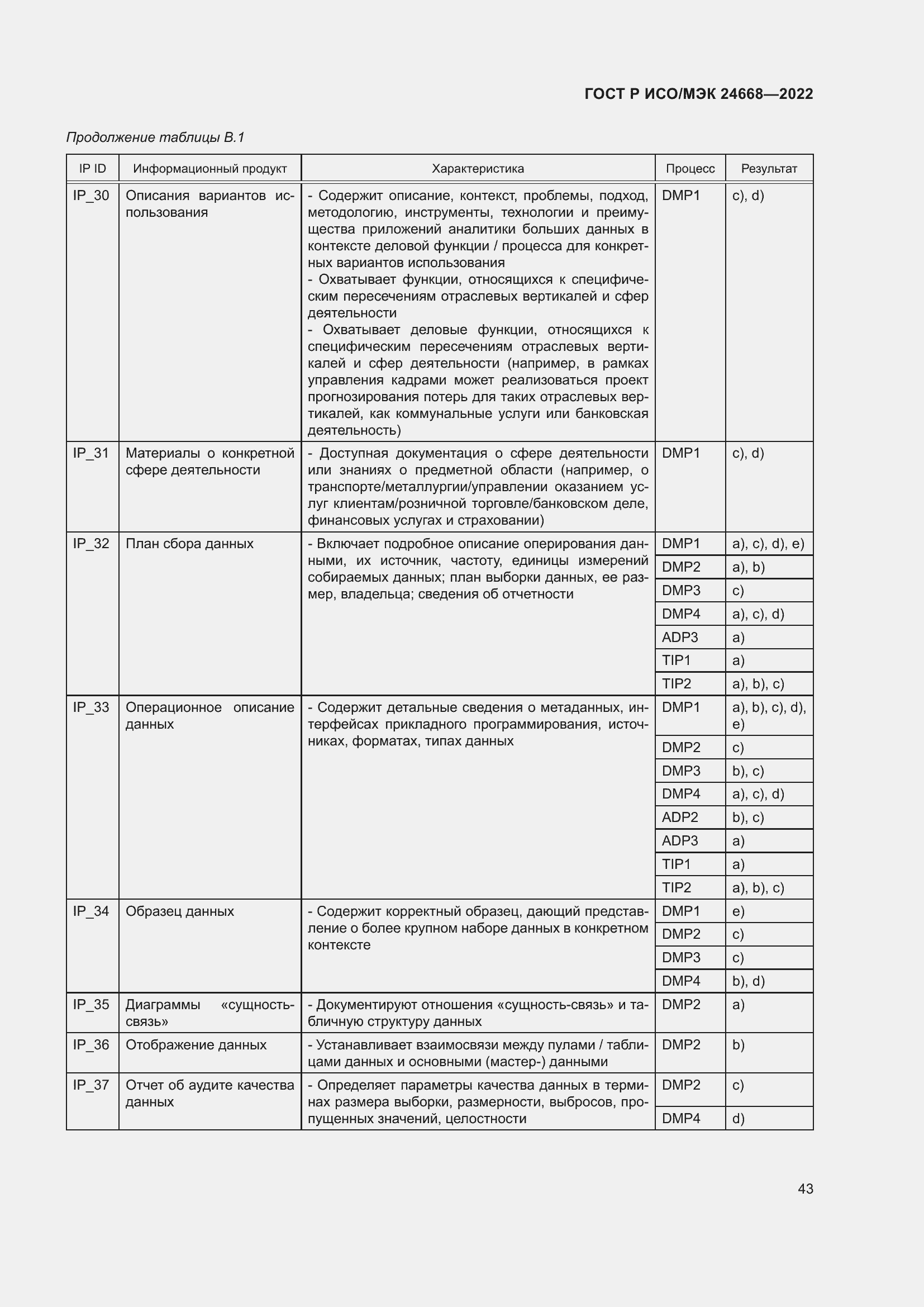 Страница 47 ГОСТ Р ИСО/МЭК 24668-2022