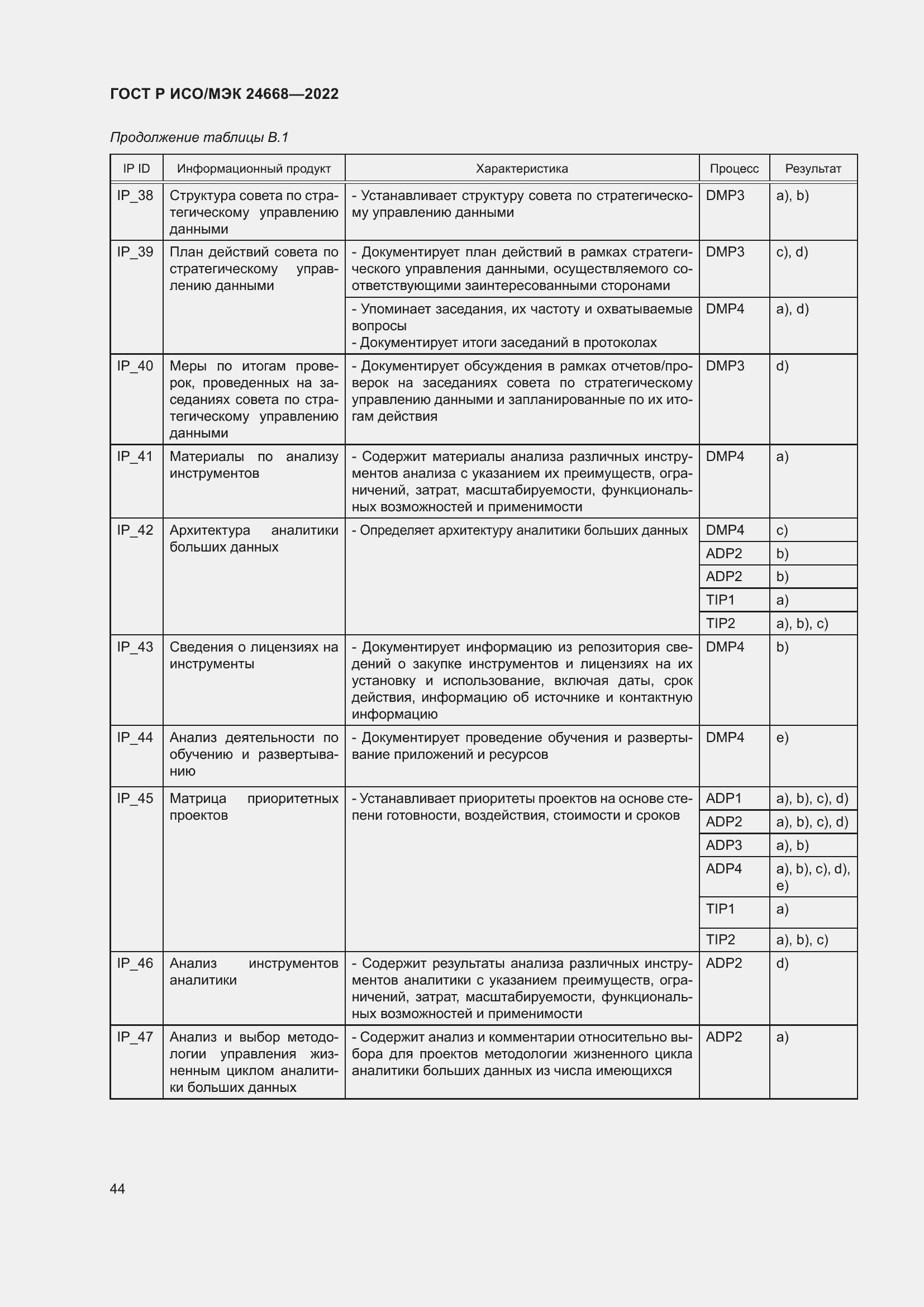 Страница 48 ГОСТ Р ИСО/МЭК 24668-2022