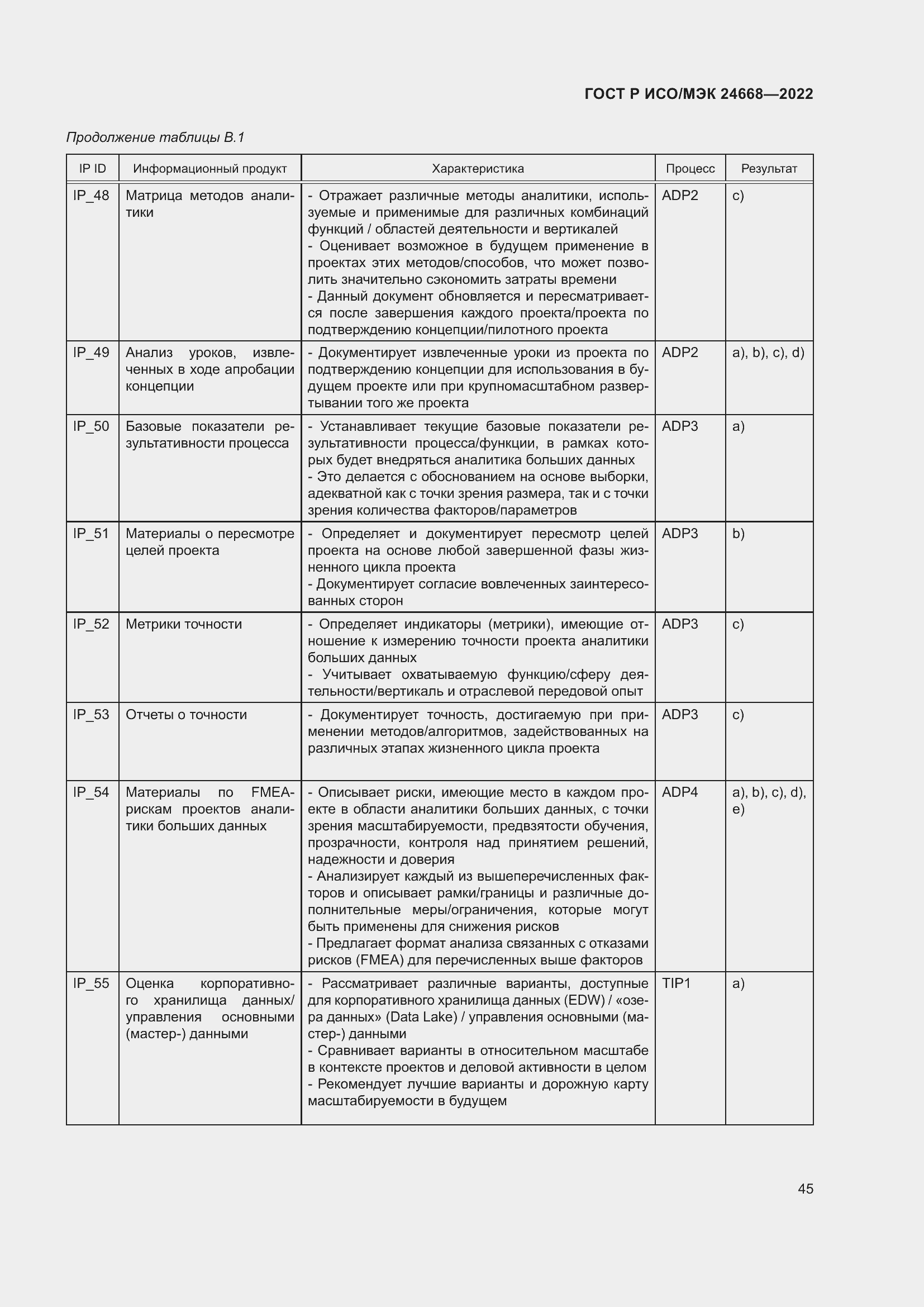 Страница 49 ГОСТ Р ИСО/МЭК 24668-2022