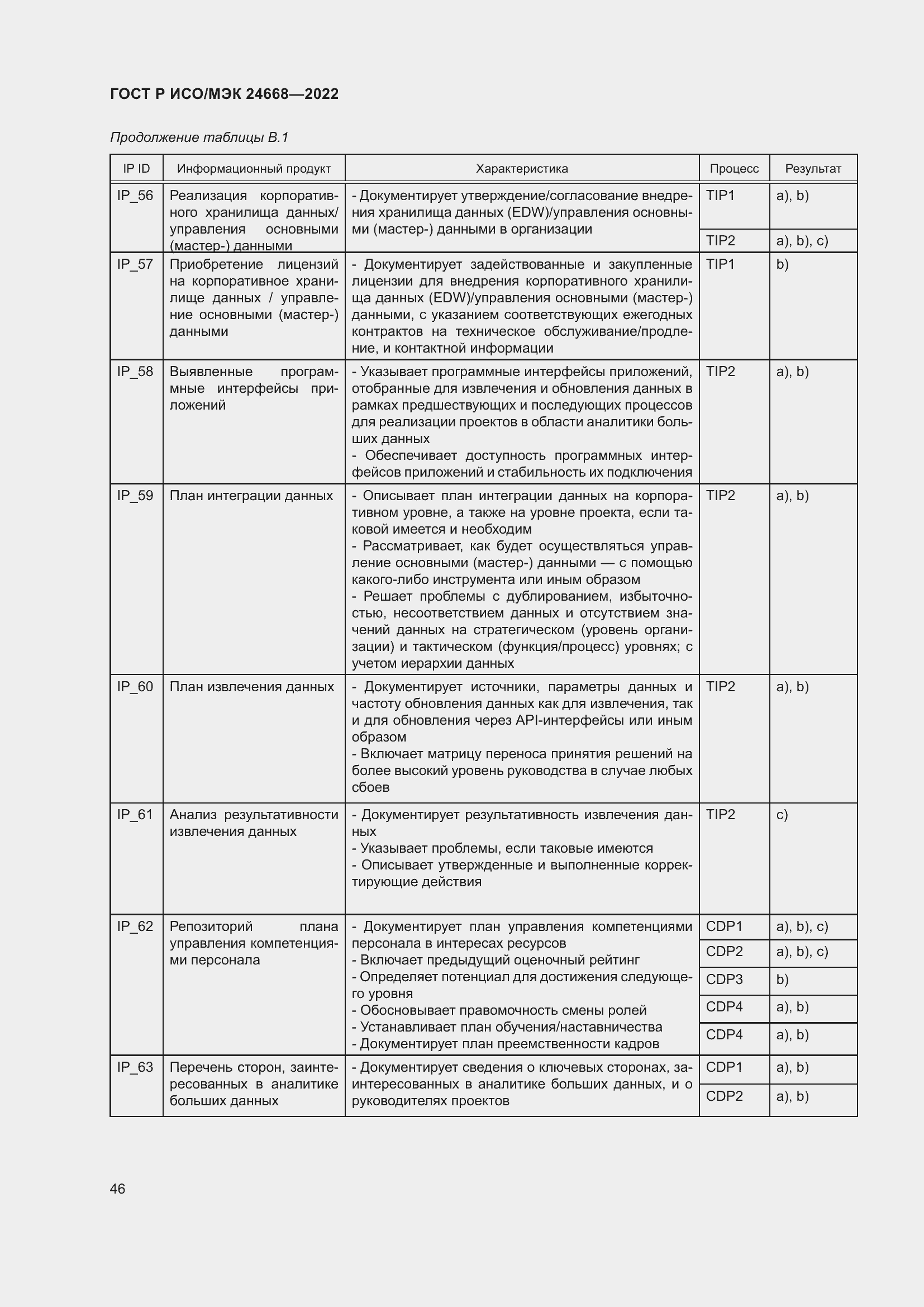 Страница 50 ГОСТ Р ИСО/МЭК 24668-2022
