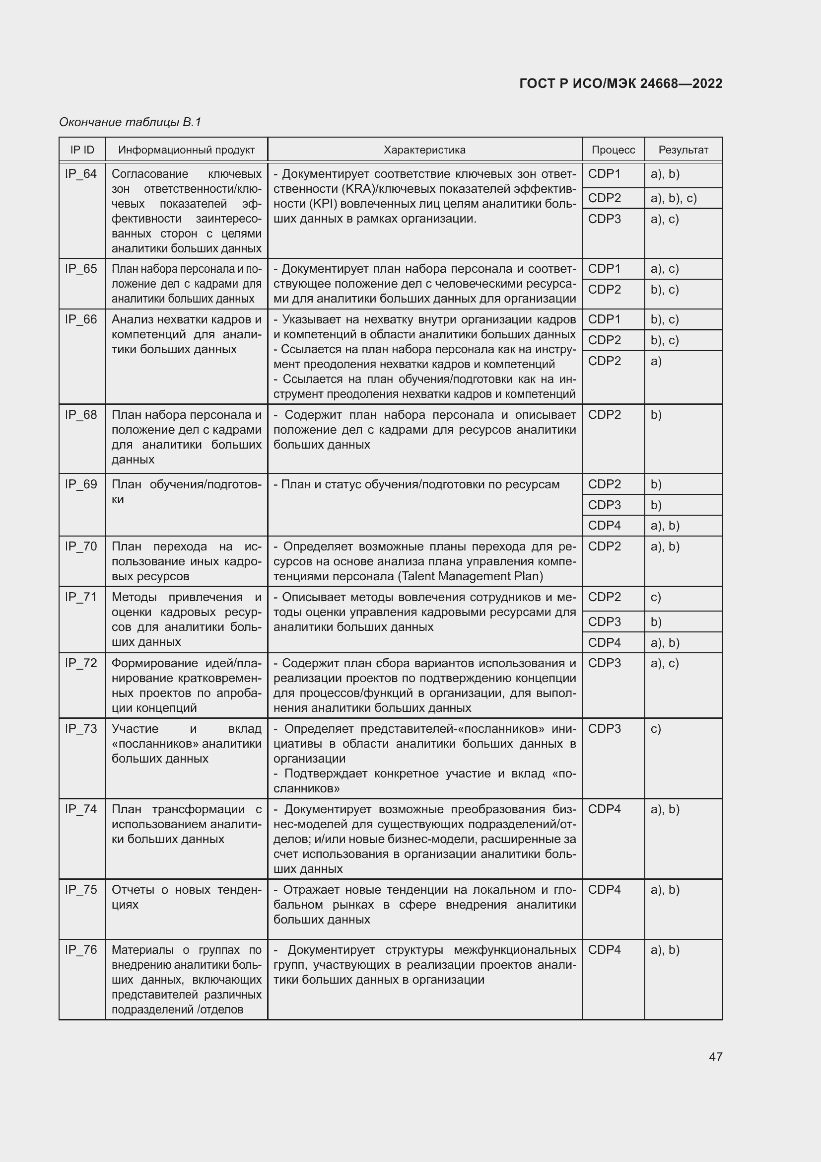 Страница 51 ГОСТ Р ИСО/МЭК 24668-2022