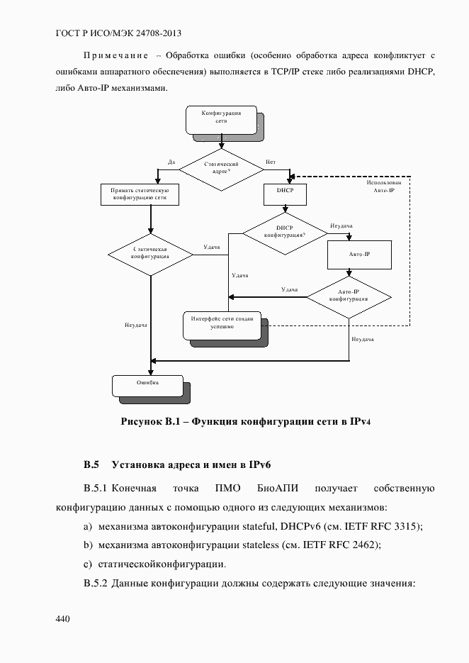 Страница 454 ГОСТ Р ИСО/МЭК 24708-2013