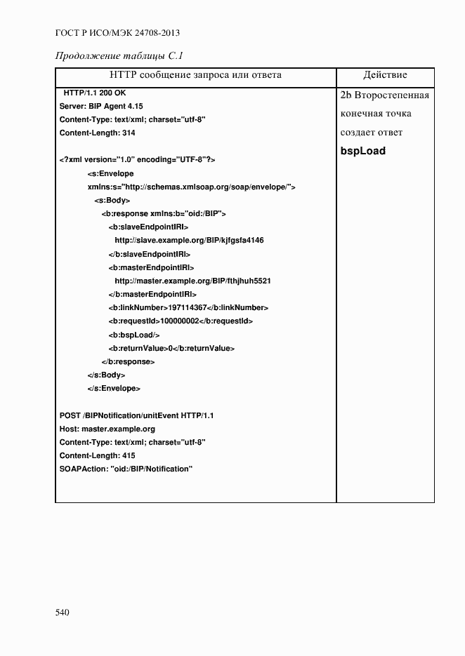 Страница 554 ГОСТ Р ИСО/МЭК 24708-2013