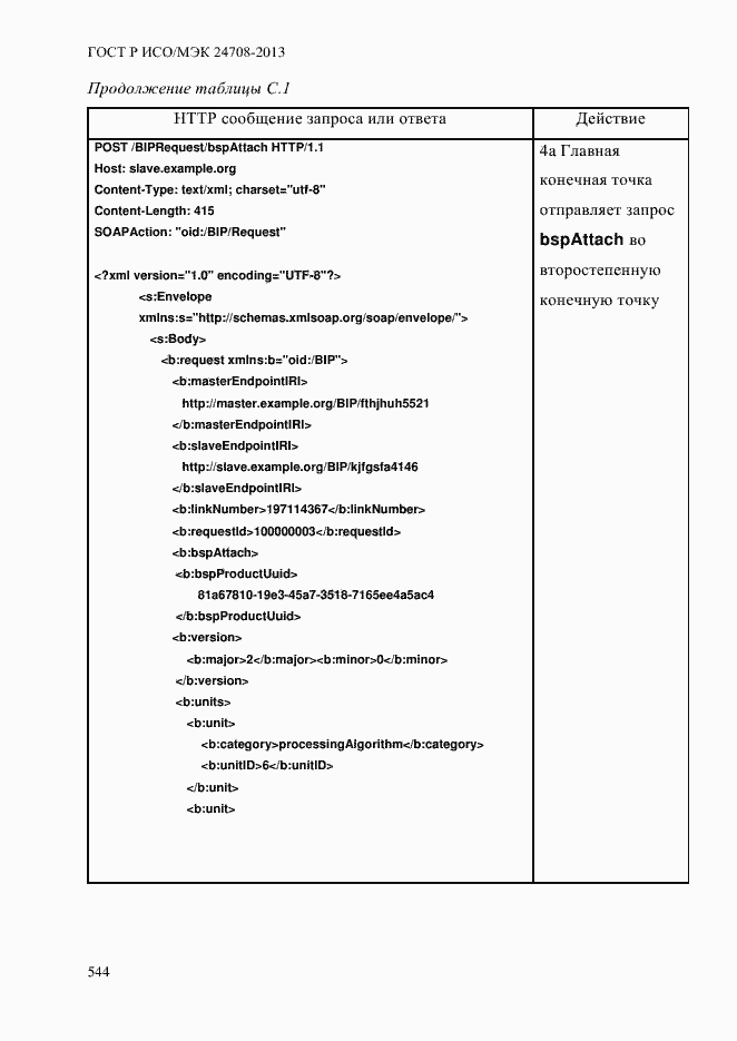 Страница 558 ГОСТ Р ИСО/МЭК 24708-2013