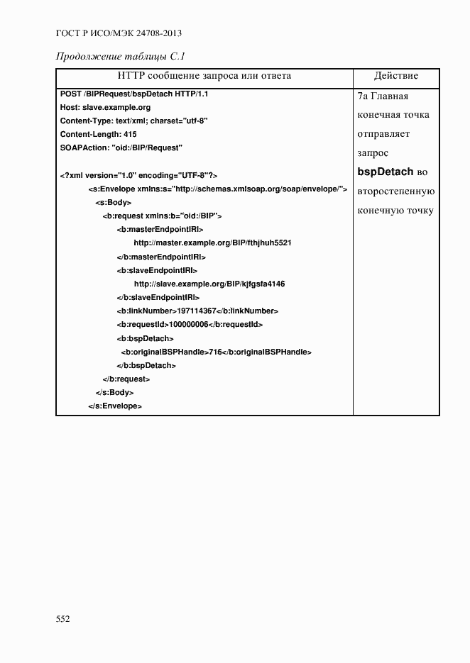 Страница 566 ГОСТ Р ИСО/МЭК 24708-2013