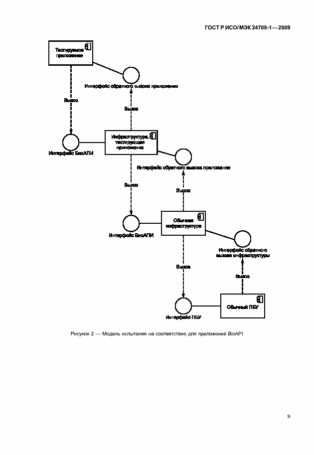Страница 15 ГОСТ Р ИСО/МЭК 24709-1-2009