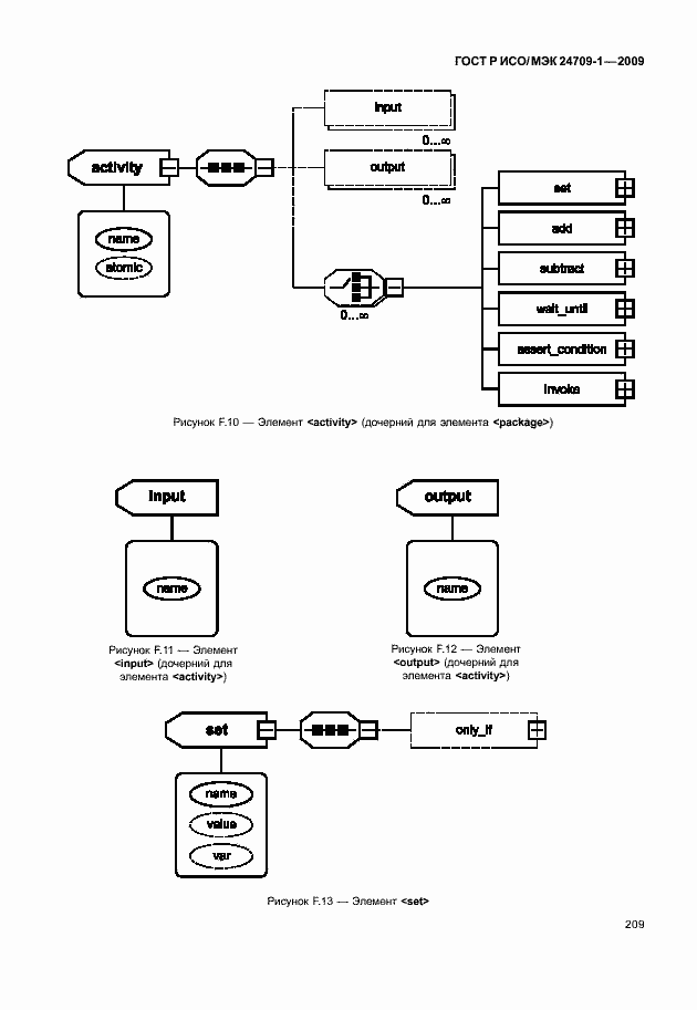 Страница 215 ГОСТ Р ИСО/МЭК 24709-1-2009