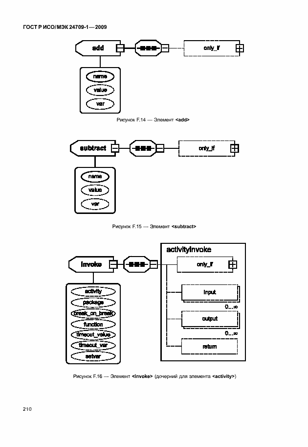 Страница 216 ГОСТ Р ИСО/МЭК 24709-1-2009
