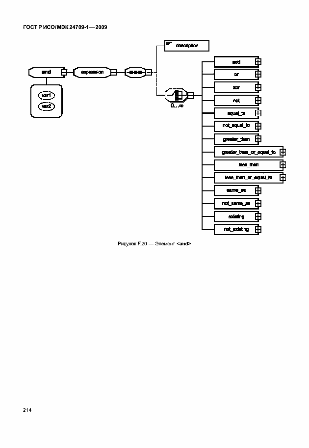 Страница 220 ГОСТ Р ИСО/МЭК 24709-1-2009