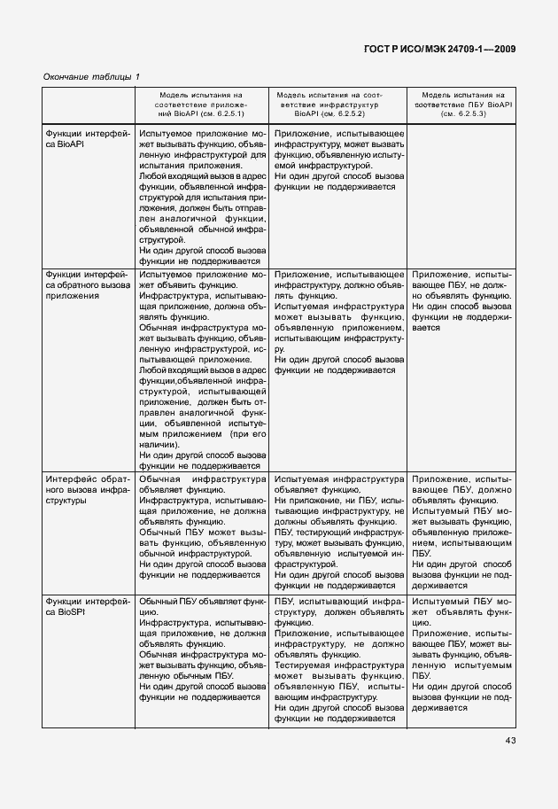 Страница 49 ГОСТ Р ИСО/МЭК 24709-1-2009