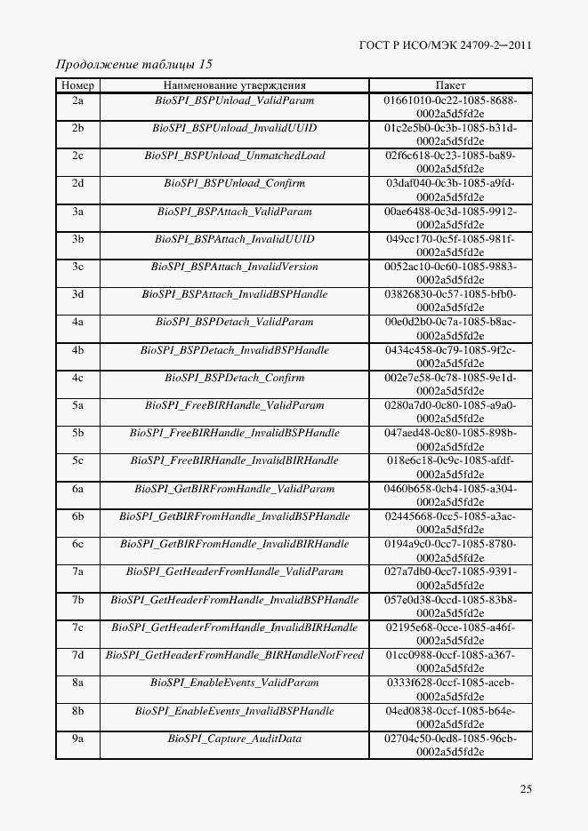 Страница 33 ГОСТ Р ИСО/МЭК 24709-2-2011