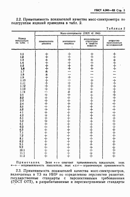 Страница 7 ГОСТ 4.361-85