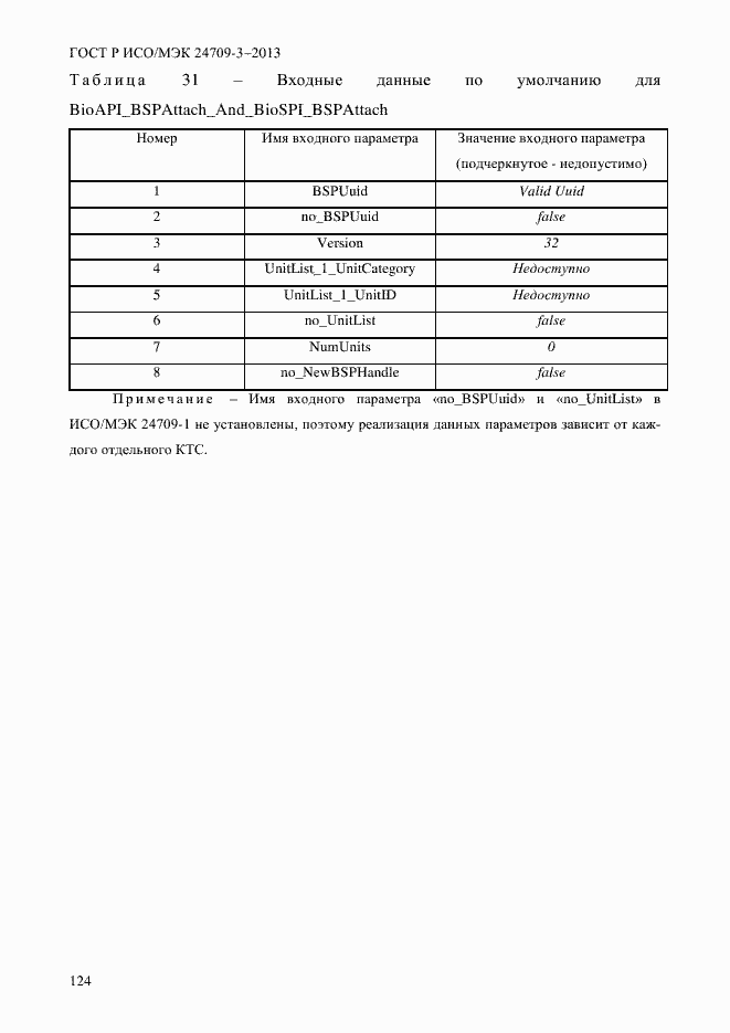 Страница 131 ГОСТ Р ИСО/МЭК 24709-3-2013