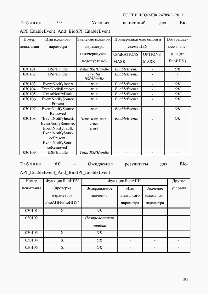Страница 202 ГОСТ Р ИСО/МЭК 24709-3-2013