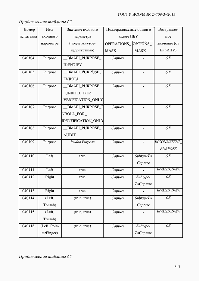 Страница 220 ГОСТ Р ИСО/МЭК 24709-3-2013