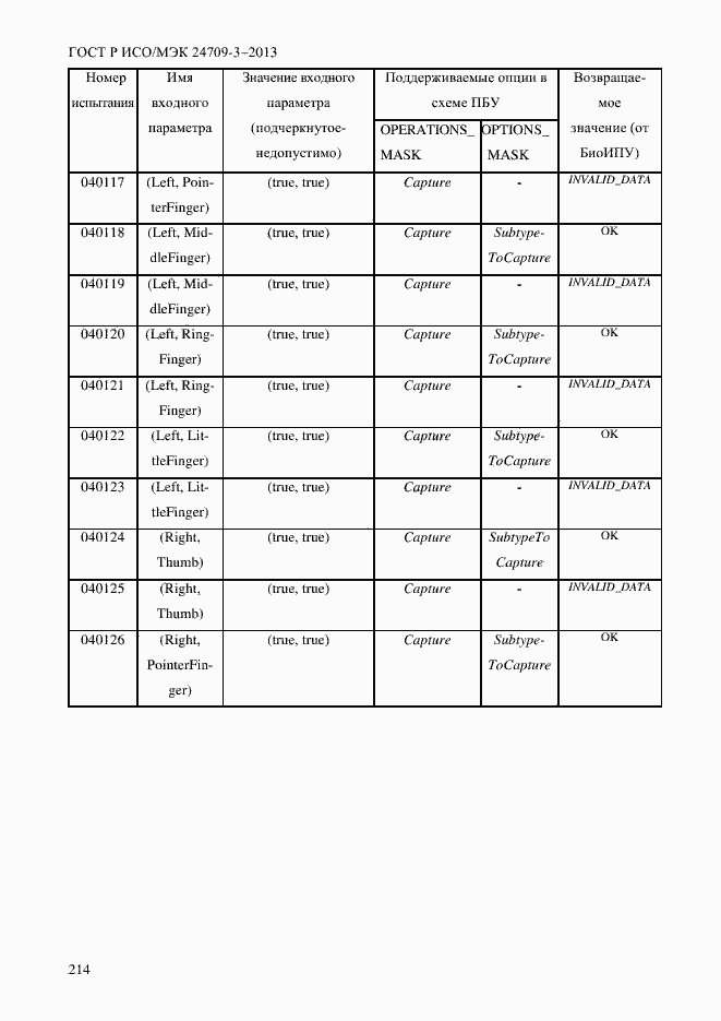 Страница 221 ГОСТ Р ИСО/МЭК 24709-3-2013