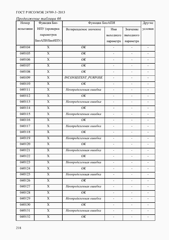 Страница 225 ГОСТ Р ИСО/МЭК 24709-3-2013