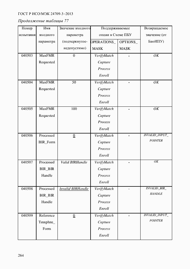Страница 271 ГОСТ Р ИСО/МЭК 24709-3-2013
