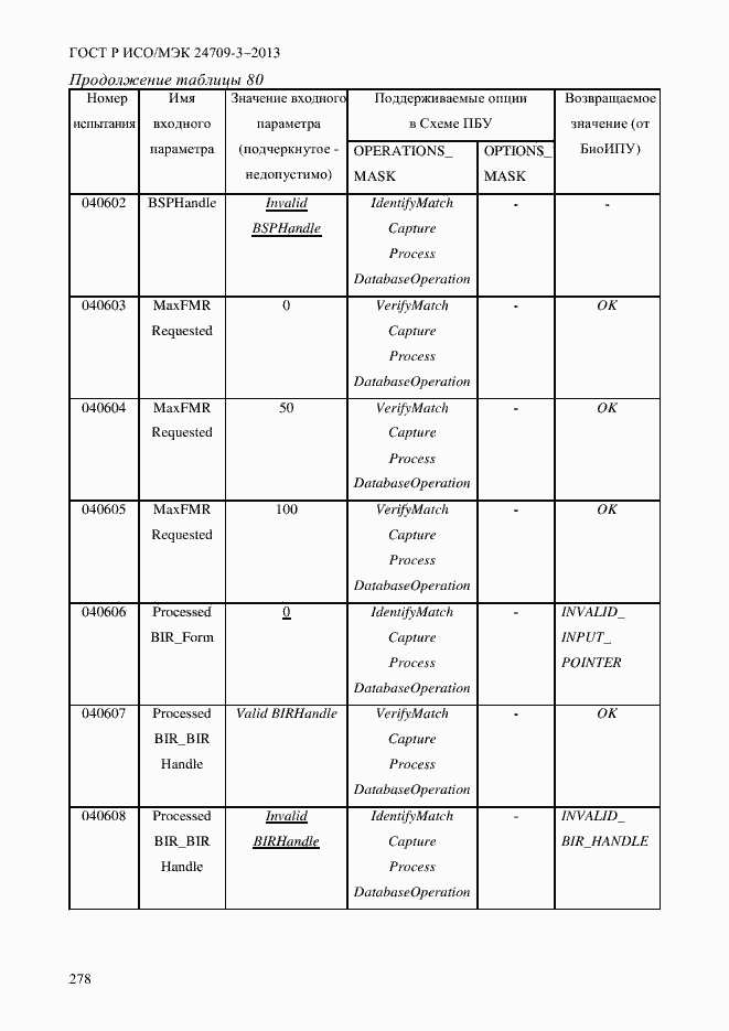 Страница 285 ГОСТ Р ИСО/МЭК 24709-3-2013