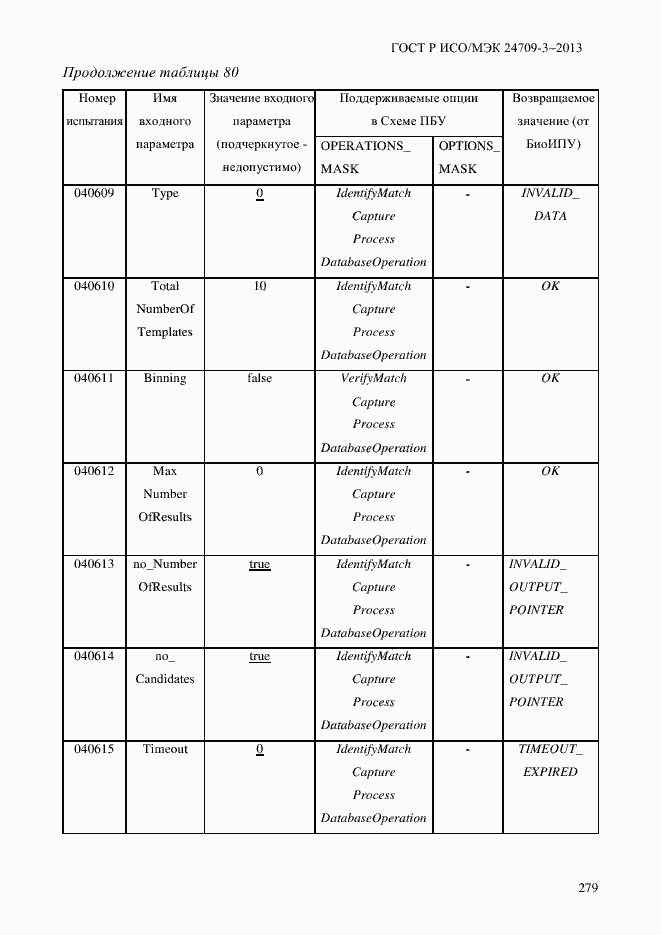 Страница 286 ГОСТ Р ИСО/МЭК 24709-3-2013