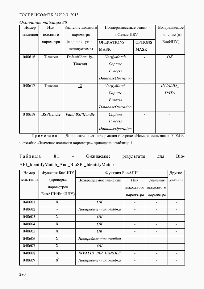 Страница 287 ГОСТ Р ИСО/МЭК 24709-3-2013