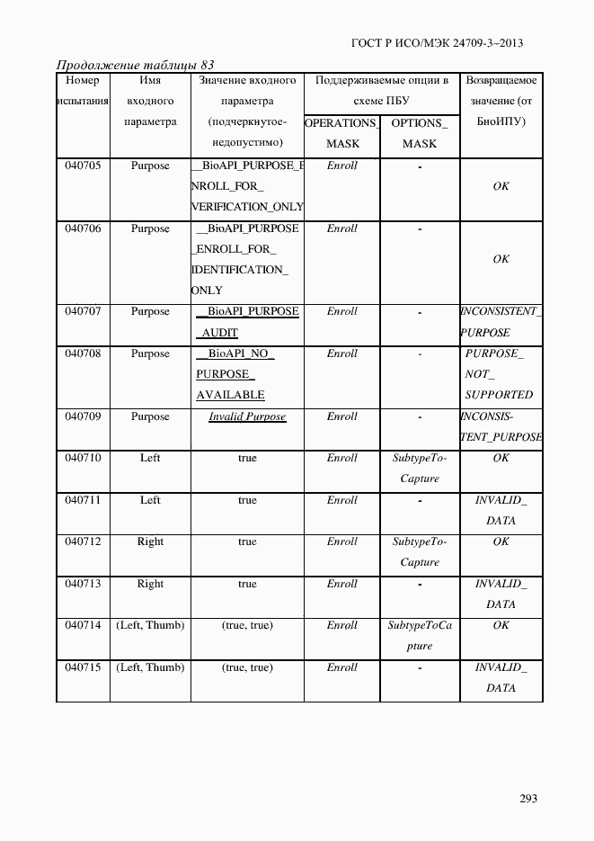 Страница 300 ГОСТ Р ИСО/МЭК 24709-3-2013