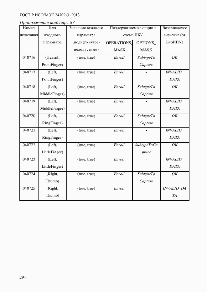 Страница 301 ГОСТ Р ИСО/МЭК 24709-3-2013