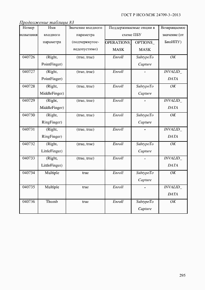 Страница 302 ГОСТ Р ИСО/МЭК 24709-3-2013