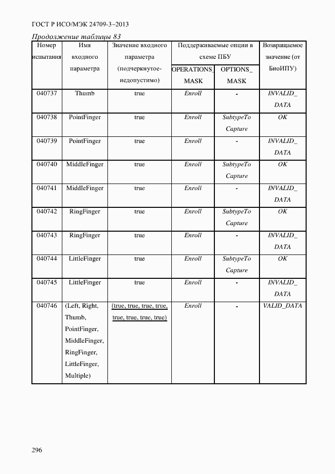 Страница 303 ГОСТ Р ИСО/МЭК 24709-3-2013