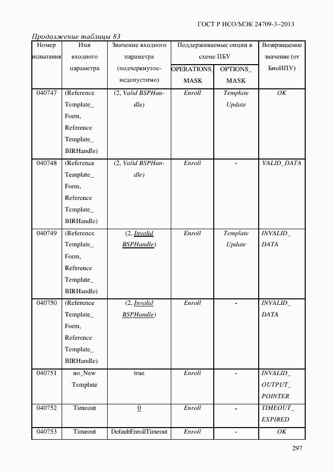 Страница 304 ГОСТ Р ИСО/МЭК 24709-3-2013
