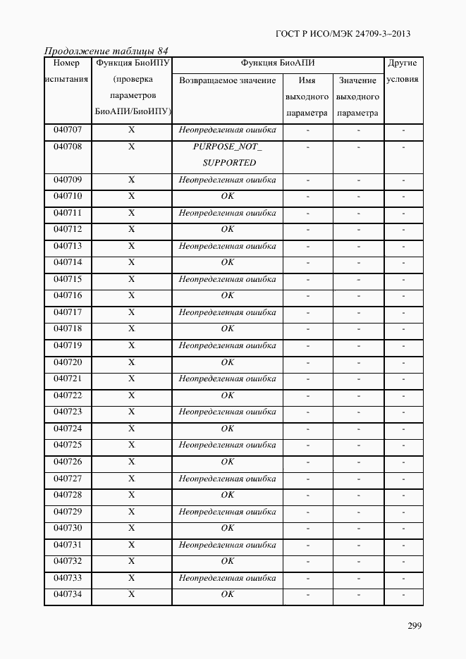 Страница 306 ГОСТ Р ИСО/МЭК 24709-3-2013