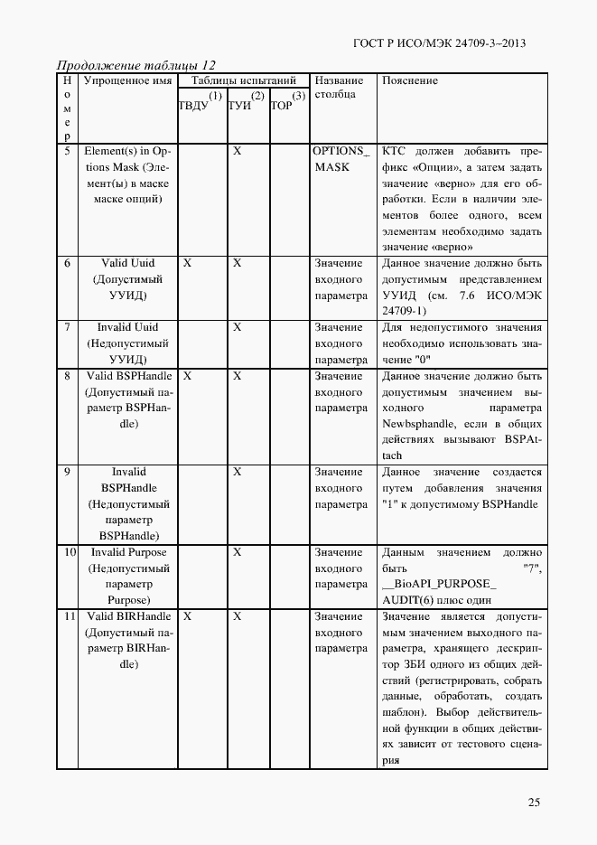 Страница 32 ГОСТ Р ИСО/МЭК 24709-3-2013